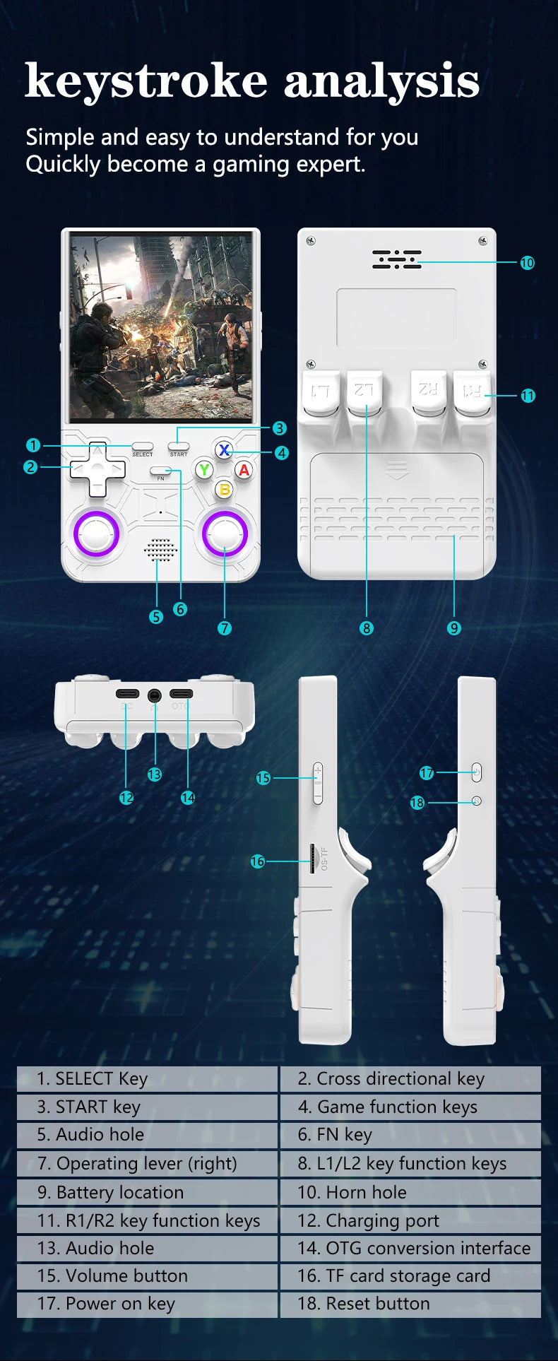 R36 Ultra Console Portable Retro Game 4‘’ IPS Screen Handheld Game Players Emulator Pocket Video Player 64G/128G 20000+ Games